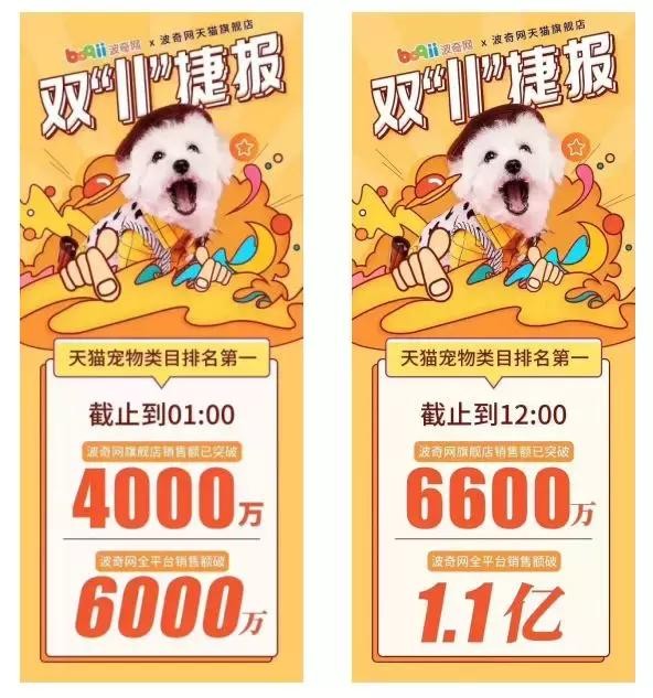 双11战报：华元5分钟过千万，疯狂小狗1.5小时超2千万