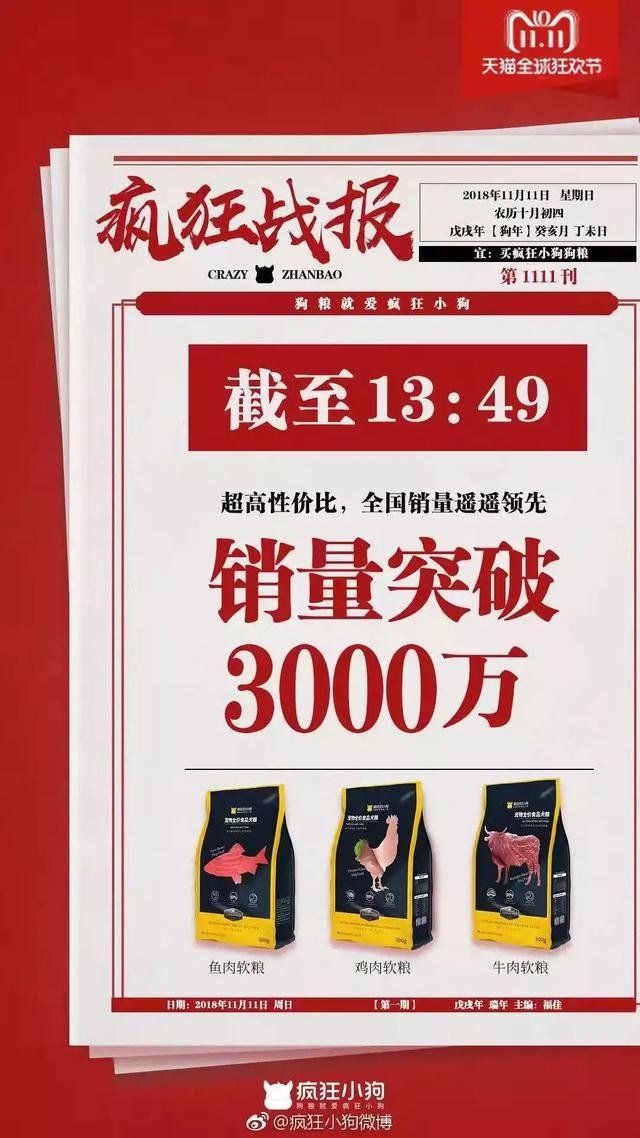 双11战报：华元5分钟过千万，疯狂小狗1.5小时超2千万