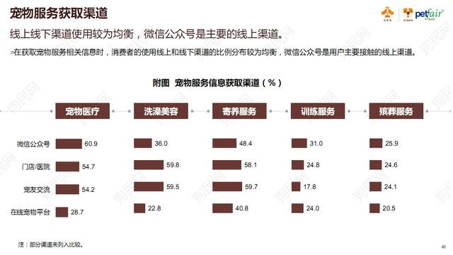 《2017中国宠物行业白皮书》系列解读四——消费篇：买买买那些事