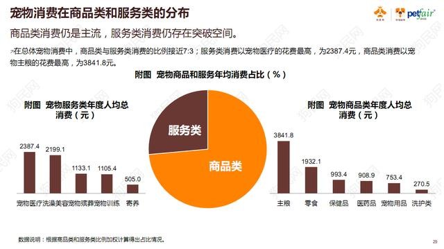 《2017中国宠物行业白皮书》系列解读四——消费篇：买买买那些事