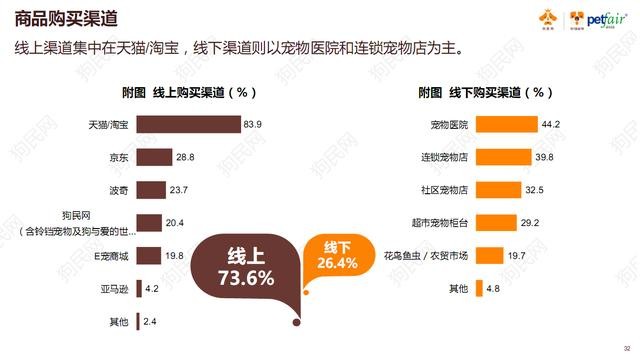 《2017中国宠物行业白皮书》系列解读四——消费篇：买买买那些事