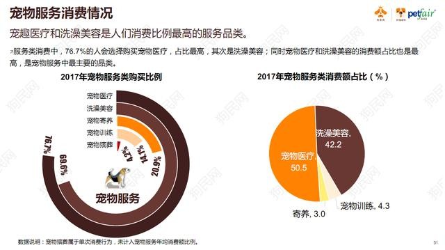 《2017中国宠物行业白皮书》系列解读四——消费篇：买买买那些事