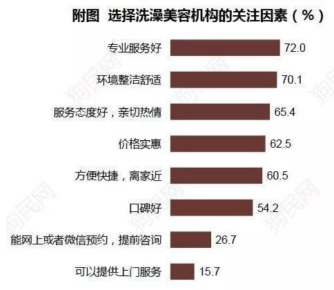 《2017中国宠物行业白皮书》系列解读四——消费篇：买买买那些事