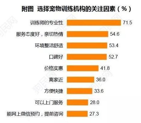 《2017中国宠物行业白皮书》系列解读四——消费篇：买买买那些事