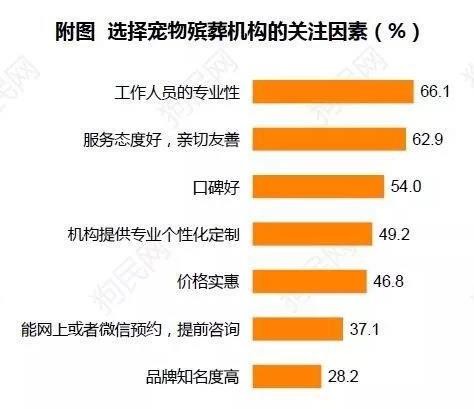 《2017中国宠物行业白皮书》系列解读四——消费篇：买买买那些事