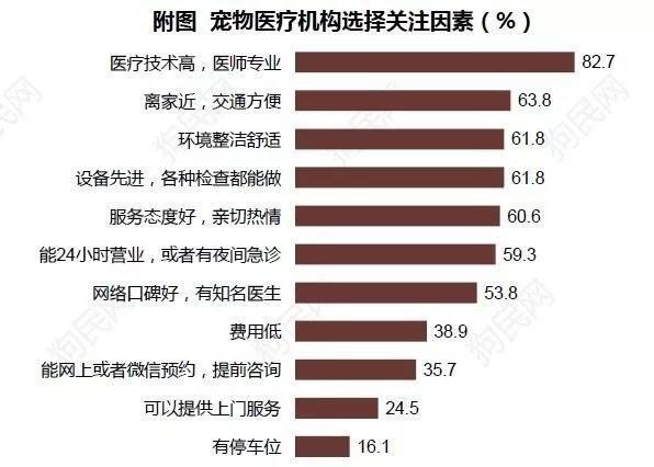 《2017中国宠物行业白皮书》系列解读四——消费篇：买买买那些事