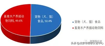 IN 风向 |2021年饲料（宠物食品）和饲料添加剂登记证简析