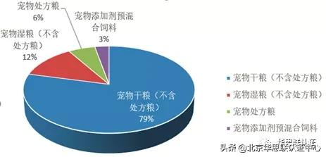 IN 风向 |2021年饲料（宠物食品）和饲料添加剂登记证简析