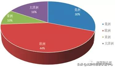 IN 风向 |2021年饲料（宠物食品）和饲料添加剂登记证简析