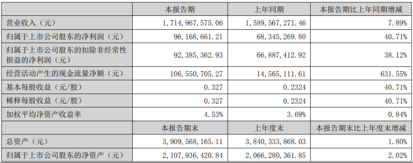 深度丨宠业各领域头部企业2023Q2/半年报解读，谁与争锋？