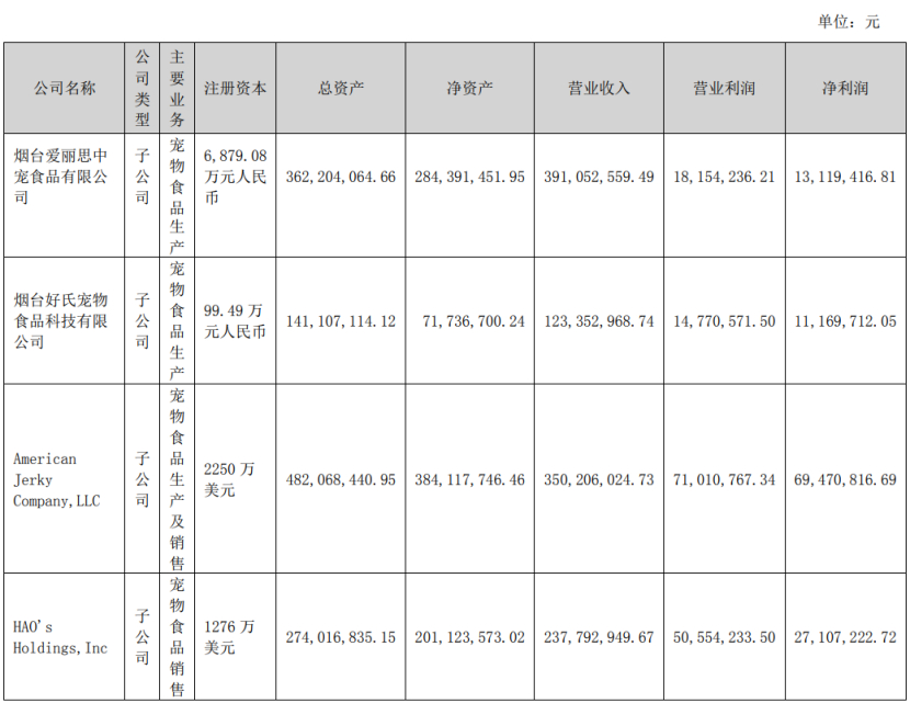 深度丨宠业各领域头部企业2023Q2/半年报解读，谁与争锋？