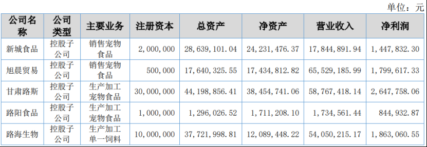 深度丨宠业各领域头部企业2023Q2/半年报解读，谁与争锋？