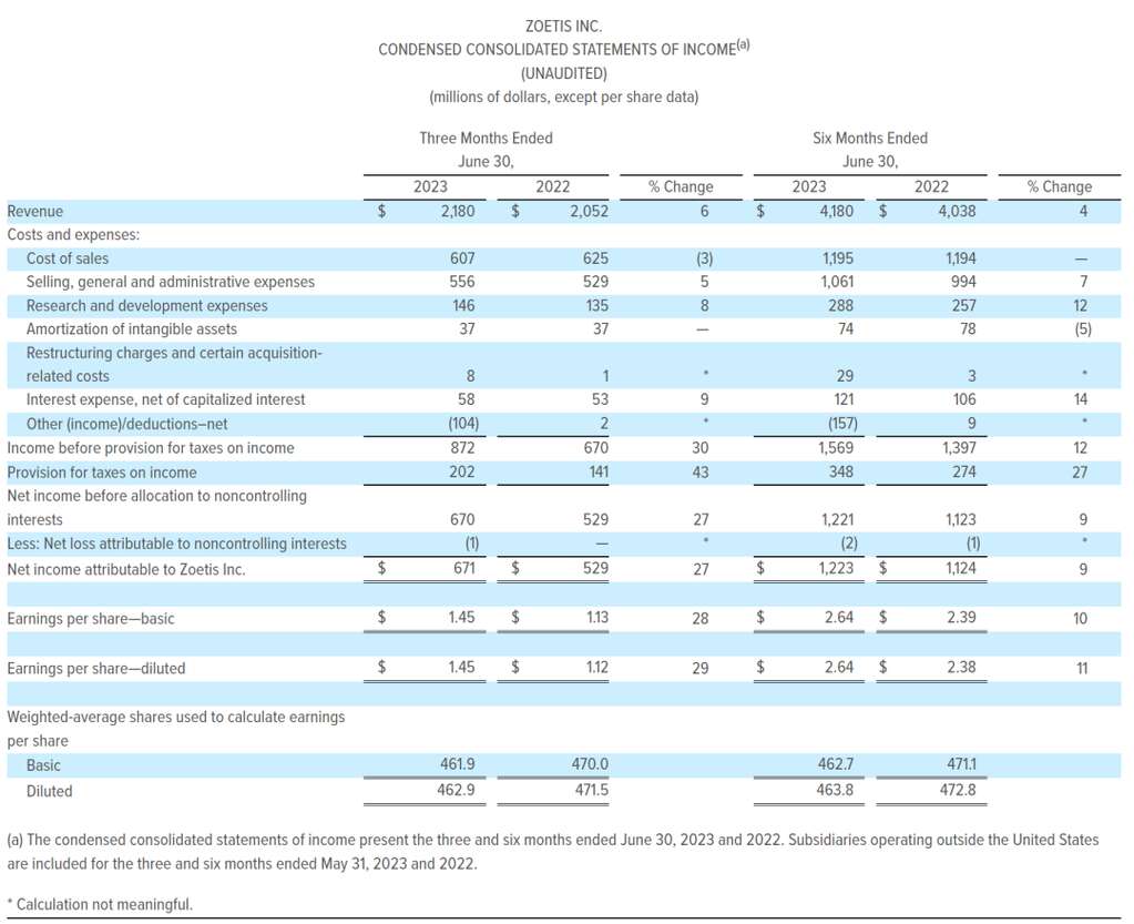 深度丨宠业各领域头部企业2023Q2/半年报解读，谁与争锋？